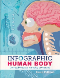 Infographic human body